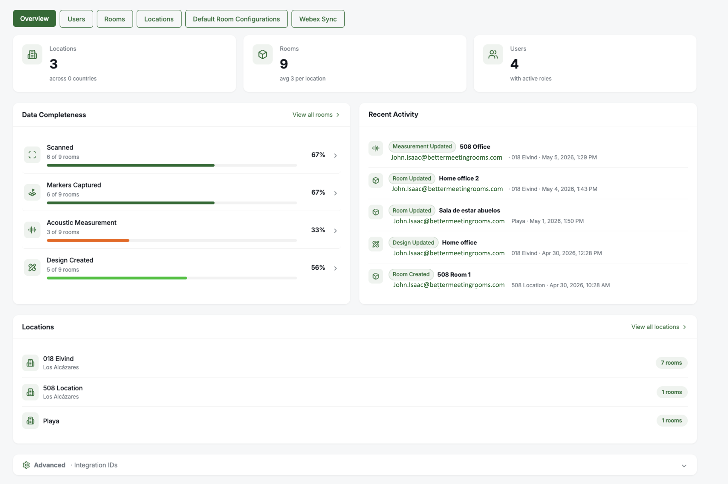 New Organisation Overview page